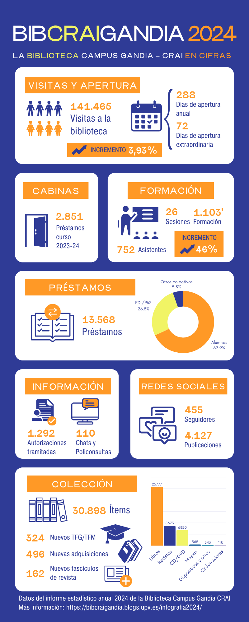 Infografía cifras 2024