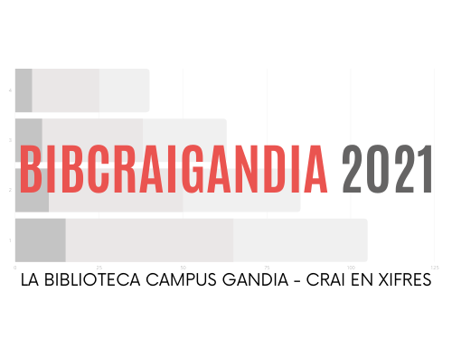 2021: la Biblioteca Campus Gandia CRAI en xifres