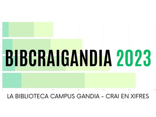 2023: la Biblioteca Campus Gandia CRAI en xifres