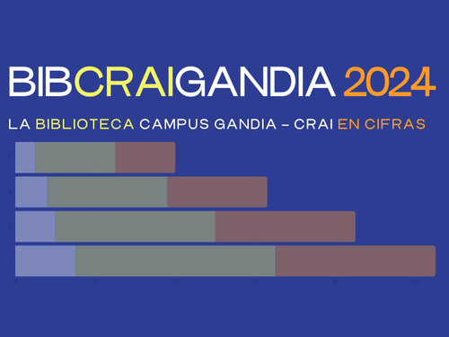 Infografía 2024: la Biblioteca Campus Gandia CRAI en cifras