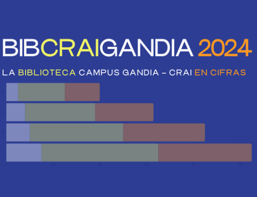 Infografía 2024: la Biblioteca Campus Gandia CRAI en cifras