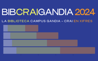 bibcraigandia en xifres 2024